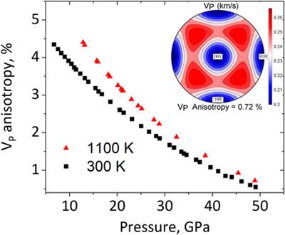 Strength and seismic anisotropy of textured FeSi at planetary core conditions